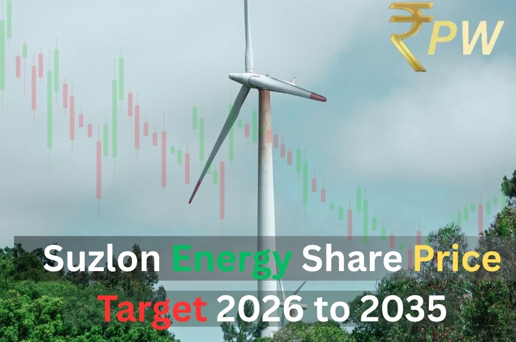 Suzlon Energy Share Price Target 2026 to 2035