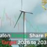 Suzlon Energy Share Price Target 2026 to 2035