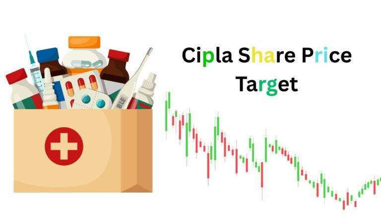 Cipla Share Price Target 2025 To 2040|सिपला शेयर प्राइस टारगेट