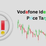 Vodafone Idea Share Price Target 2025 To 2040|वोडाफोन आइडिया शेयर प्राइस टारगेट